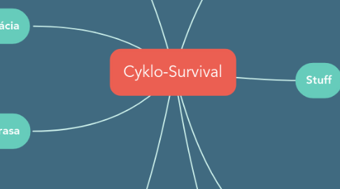 Mind Map: Cyklo-Survival