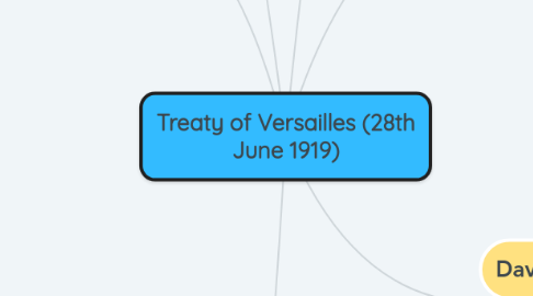 Mind Map: Treaty of Versailles (28th June 1919)