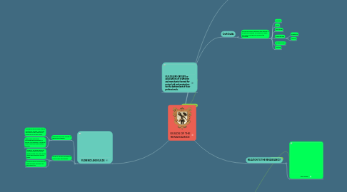 Mind Map: GUILDS OF THE RENAISSANCE