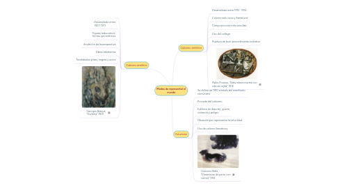 Mind Map: Modos de representar el mundo