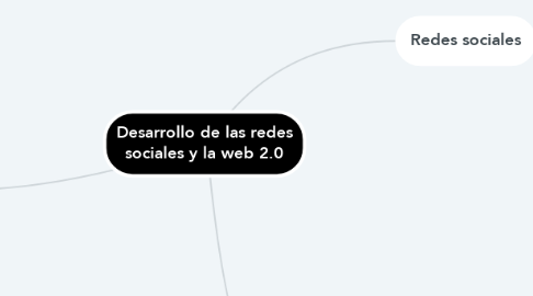 Mind Map: Desarrollo de las redes sociales y la web 2.0