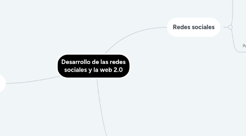Mind Map: Valores a partir del archivo profundo