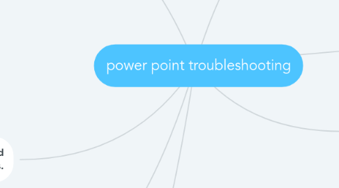 power point troubleshooting | MindMeister Mind Map