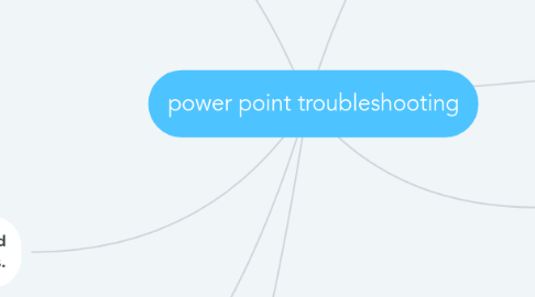 Mind Map: power point troubleshooting