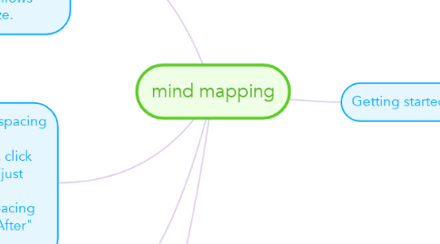 Mind Map: mind mapping