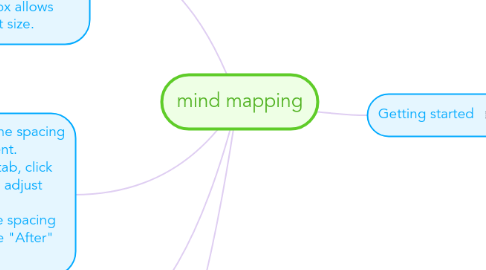 Mind Map: mind mapping