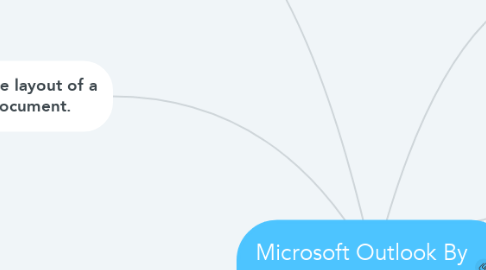 Mind Map: Microsoft Outlook By Brantley Laney