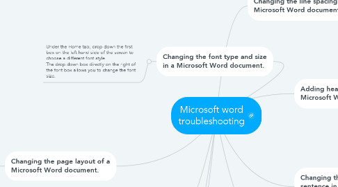 Mind Map: Microsoft word troubleshooting