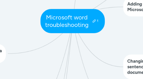 Mind Map: Microsoft word troubleshooting