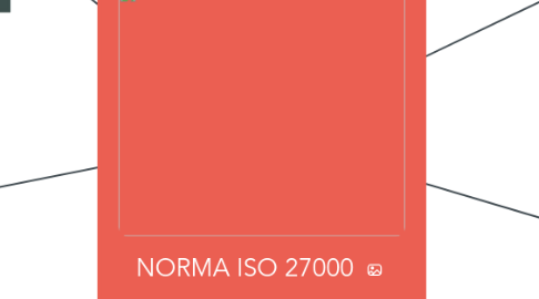 Mind Map: NORMA ISO 27000