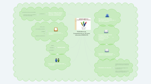 Mind Map: Estándares de  Competencias en TIC para  docentes (UNESCO).