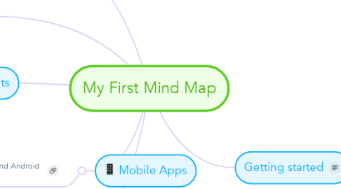 Mind Map: My First Mind Map
