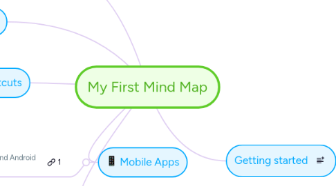 Mind Map: My First Mind Map