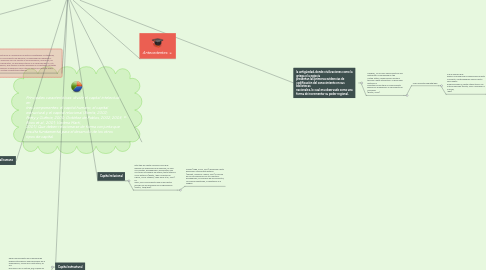 Mind Map: Capital intelectual