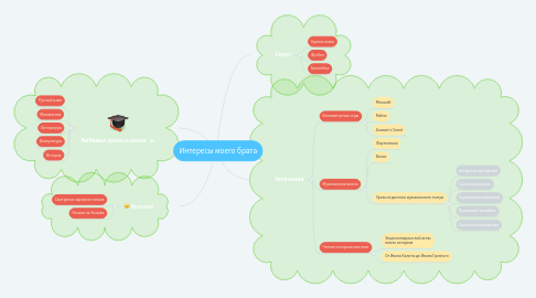 Mind Map: Интересы моего брата