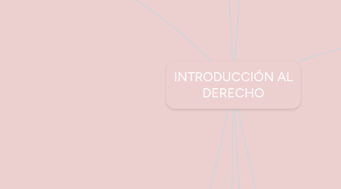 Mind Map: INTRODUCCIÓN AL DERECHO