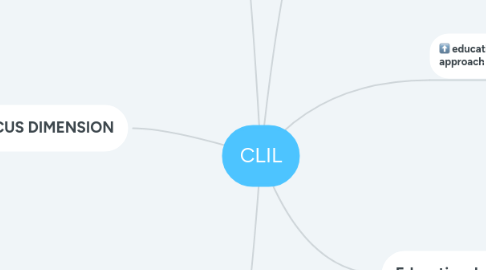 Mind Map: CLIL