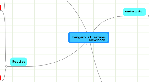 Mind Map: Dangerous Creatures