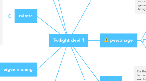 Mind Map: Twilight deel 1