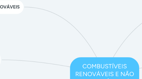 Mind Map: COMBUSTÍVEIS RENOVÁVEIS E NÃO RENOVÁVEIS,