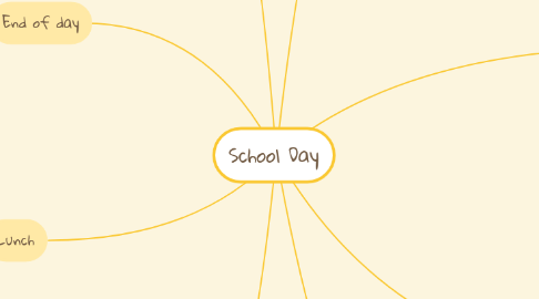 Mind Map: School Day