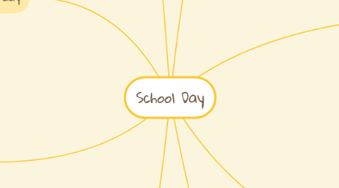 Mind Map: School Day