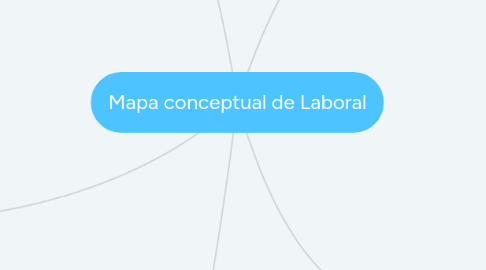 Mind Map: Mapa conceptual de Laboral