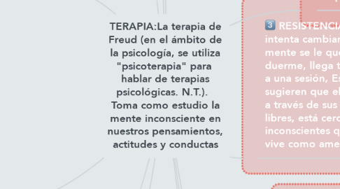 Mind Map: TERAPIA:La terapia de Freud (en el ámbito de la psicología, se utiliza "psicoterapia" para  hablar de terapias psicológicas. N.T.).   Toma como estudio la mente inconsciente en nuestros pensamientos, actitudes y conductas