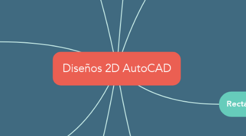 Mind Map: Diseños 2D AutoCAD