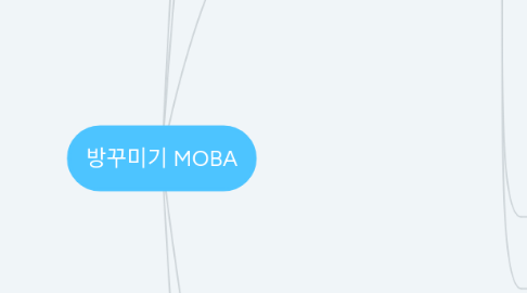 Mind Map: 방꾸미기 MOBA