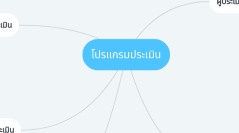 Mind Map: โปรแกรมประเมิน