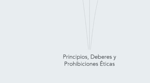 Mind Map: Principios, Deberes y Prohibiciones Éticas
