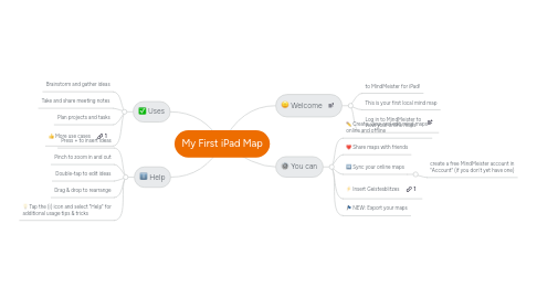 Mind Map: My First iPad Map