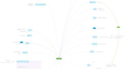 Mind Map: REFORMA LABORAL