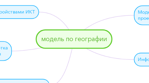 Mind Map: модель по географии