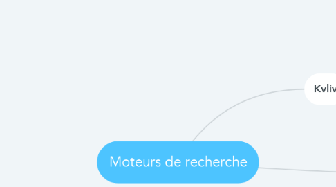 Mind Map: Moteurs de recherche