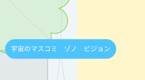 Mind Map: 宇宙のマスコミ ゾノ ビジョン