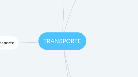 Mind Map: TRANSPORTE