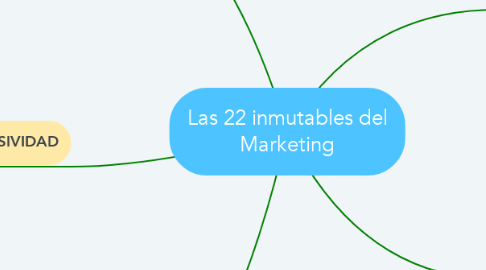 Mind Map: Las 22 inmutables del Marketing