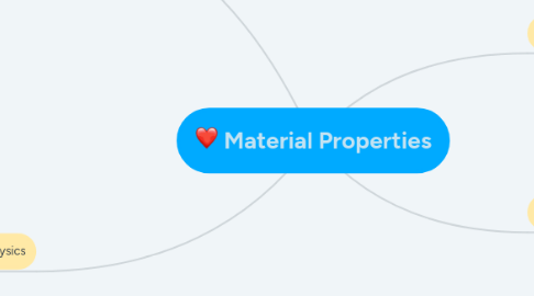 Mind Map: Material Properties