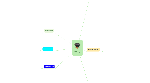 Mind Map: BW