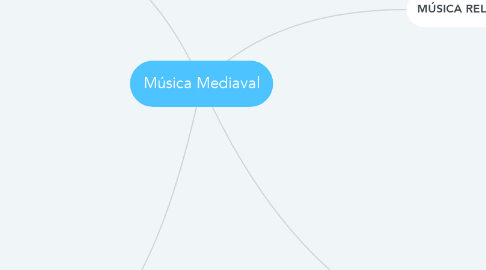 Mind Map: Música Mediaval