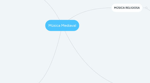 Mind Map: Música Mediaval