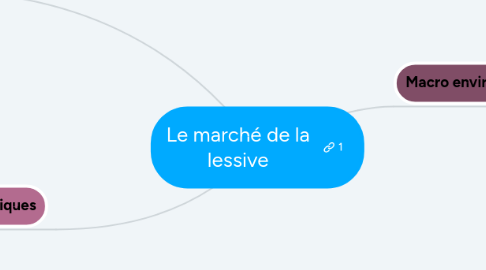 Mind Map: Le marché de la lessive