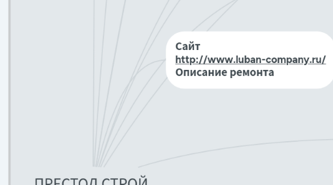 Mind Map: ПРЕСТОЛ СТРОЙ