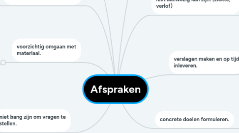 Mind Map: Afspraken