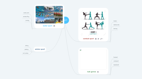 Mind Map: Sport