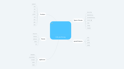 Mind Map: Life and living