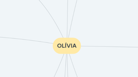 Mind Map: OLÍVIA