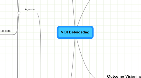 Mind Map: VOI Beleidsdag